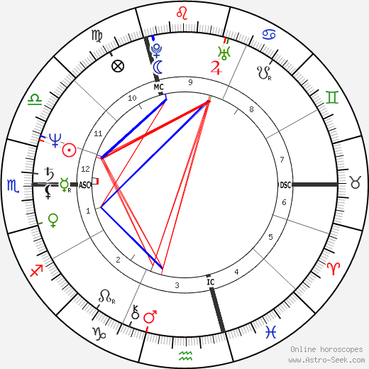 Uller Gscheidel birth chart, Uller Gscheidel astro natal horoscope, astrology