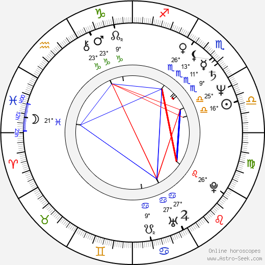 Vašo Patejdl birth chart, biography, wikipedia 2024, 2025