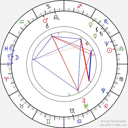 Vašo Patejdl birth chart, Vašo Patejdl astro natal horoscope, astrology