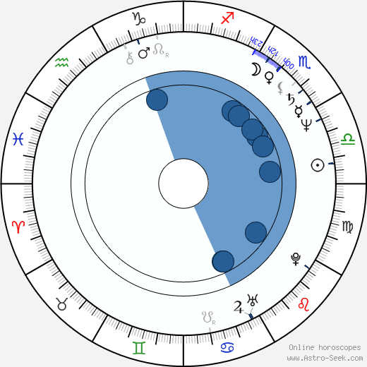 Vladimir Urutchev wikipedia, horoscope, astrology, instagram