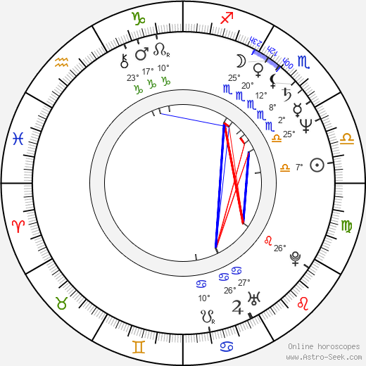 Vladimir Urutchev birth chart, biography, wikipedia 2023, 2024