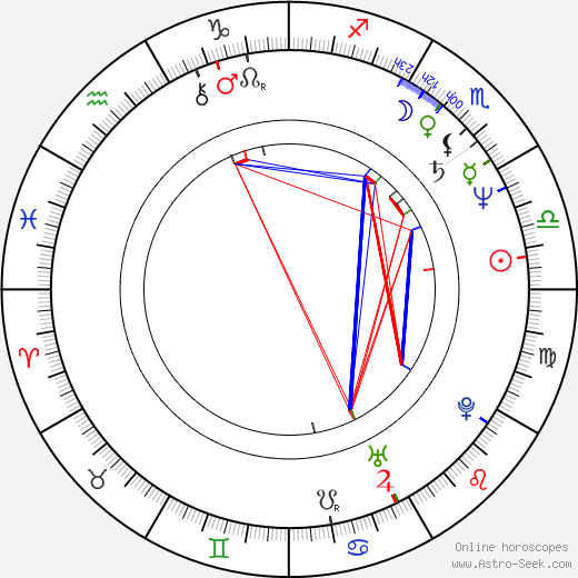 Vladimir Urutchev birth chart, Vladimir Urutchev astro natal horoscope, astrology
