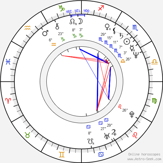 Woody Long birth chart, biography, wikipedia 2024, 2025
