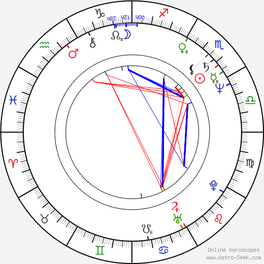 Woody Long birth chart, Woody Long astro natal horoscope, astrology