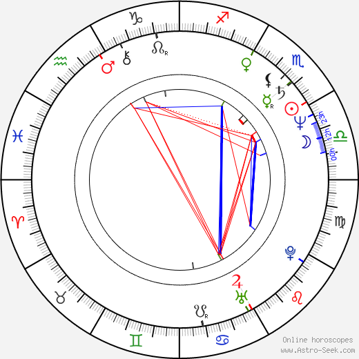 Yuri Arabov birth chart, Yuri Arabov astro natal horoscope, astrology