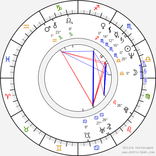 Zuzana Karasová birth chart, biography, wikipedia 2023, 2024