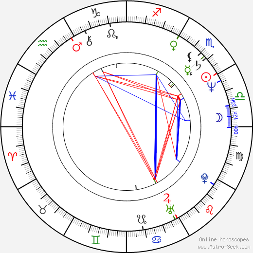 Zuzana Karasová birth chart, Zuzana Karasová astro natal horoscope, astrology