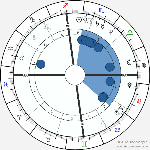 Abdel Fattah el-Sisi wikipedia, horoscope, astrology, instagram