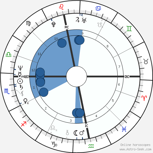 Adam Ant Oroscopo, astrologia, Segno, zodiac, Data di nascita, instagram