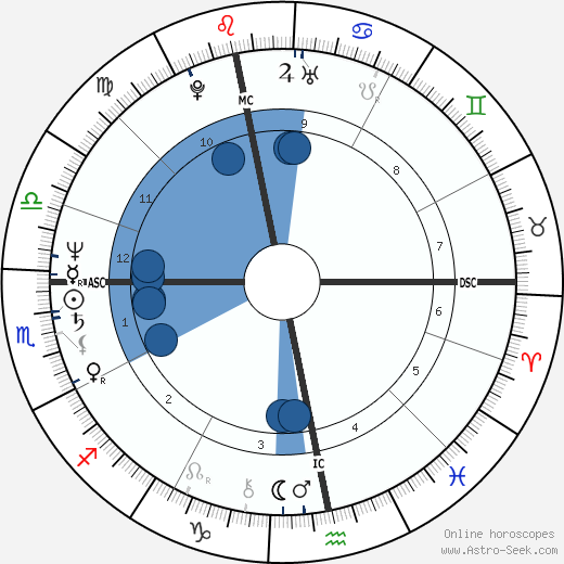Adam Ant wikipedia, biography, birth chart, instagram Adam Ant wikipedia, horoscope, astrology, instagram