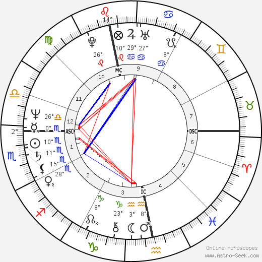 Adam Ant birth chart, biography, wikipedia 2024, 2025