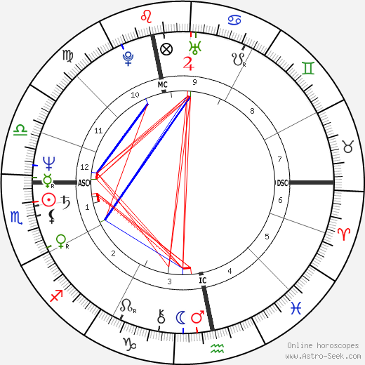 Adam Ant birth chart, Adam Ant astro natal horoscope, astrology