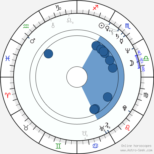 Adriana Schiopu horoscope, astrology, sign, zodiac, date of birth, instagram