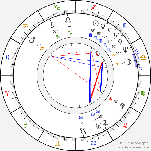 Adriana Schiopu birth chart, biography, wikipedia 2024, 2025