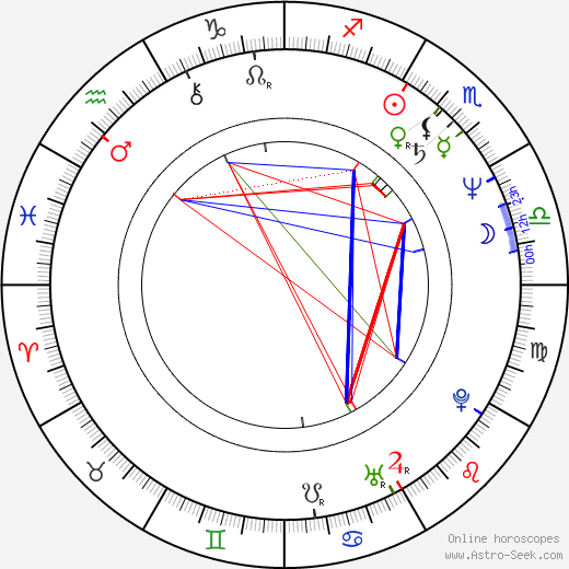 Adriana Schiopu birth chart, Adriana Schiopu astro natal horoscope, astrology