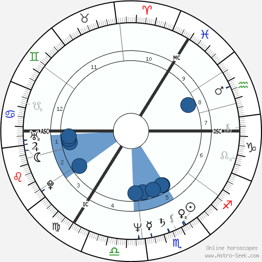 Alexander Kwaśniewski wikipedia, biography, birth chart, instagram Alexander Kwaśniewski wikipedia, horoscope, astrology, instagram