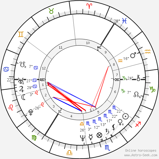 Alexander Kwaśniewski birth chart, biography, wikipedia 2023, 2024