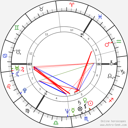 Alexander Kwaśniewski birth chart, Alexander Kwaśniewski astro natal horoscope, astrology