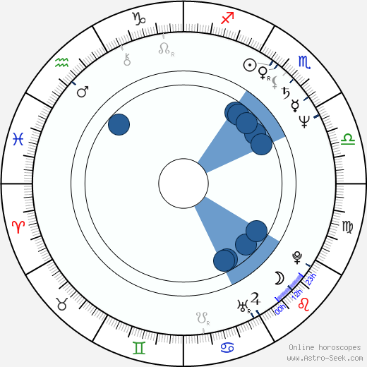 Allison Anders wikipedia, horoscope, astrology, instagram