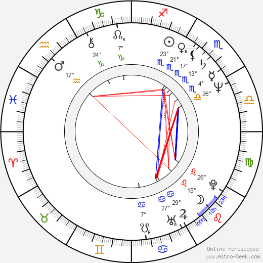 Allison Anders birth chart, biography, wikipedia 2022, 2023