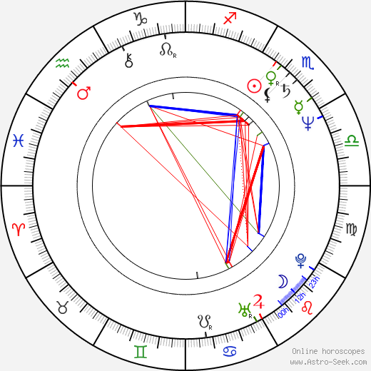 Allison Anders birth chart, Allison Anders astro natal horoscope, astrology