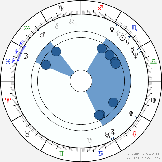 Alvin Gentry wikipedia, horoscope, astrology, instagram