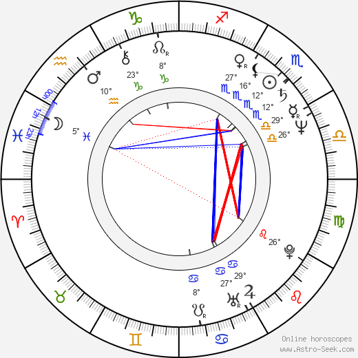 Alvin Gentry birth chart, biography, wikipedia 2024, 2025