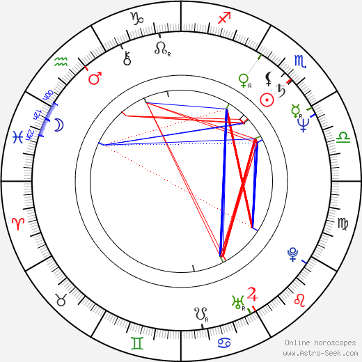 Alvin Gentry birth chart, Alvin Gentry astro natal horoscope, astrology