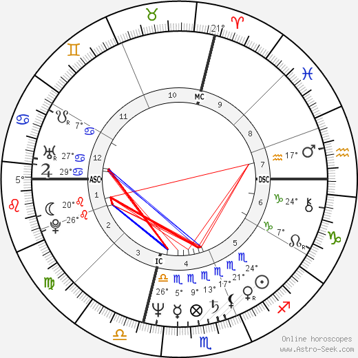 Andrea Barrett birth chart, biography, wikipedia 2024, 2025