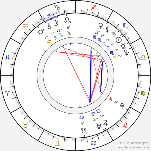 Andreas Gruber birth chart, biography, wikipedia 2023, 2024