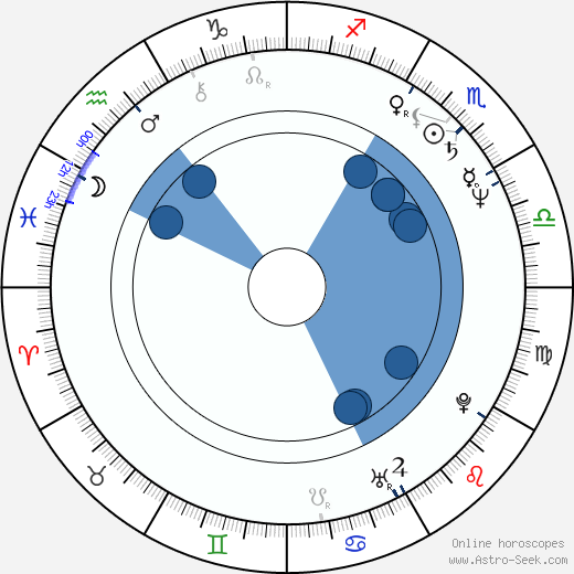 Anna Rusticano horoscope, astrology, sign, zodiac, date of birth, instagram