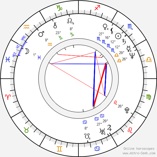 Anna Rusticano birth chart, biography, wikipedia 2023, 2024