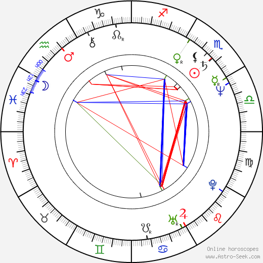 Anna Rusticano birth chart, Anna Rusticano astro natal horoscope, astrology