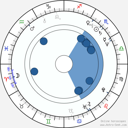 Athanasios Pafilis wikipedia, horoscope, astrology, instagram