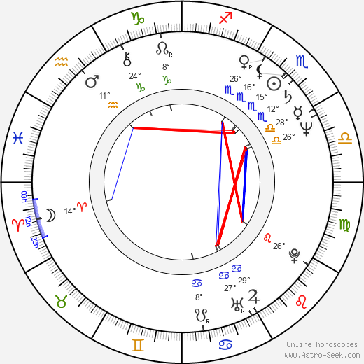 Athanasios Pafilis birth chart, biography, wikipedia 2023, 2024