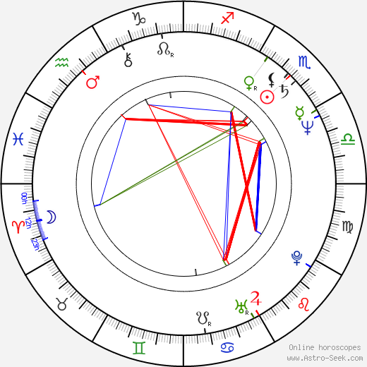 Athanasios Pafilis birth chart, Athanasios Pafilis astro natal horoscope, astrology