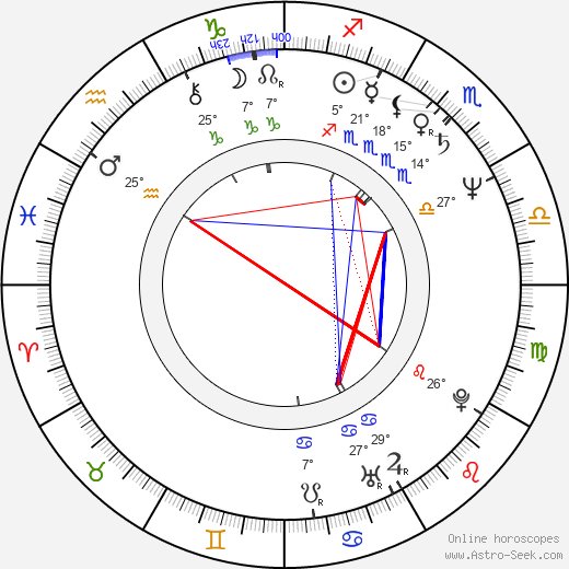 Barbara Grabowska birth chart, biography, wikipedia 2023, 2024