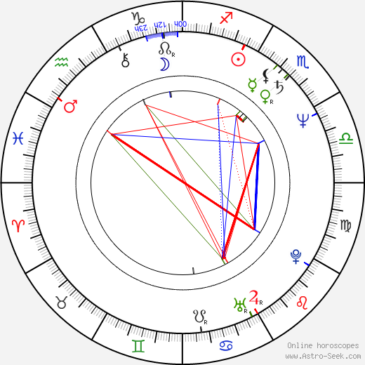 Barbara Grabowska birth chart, Barbara Grabowska astro natal horoscope, astrology