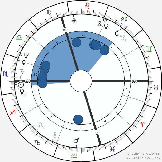 Bernard Hinault wikipedia, horoscope, astrology, instagram