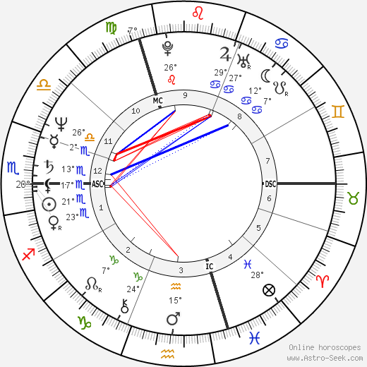Bernard Hinault birth chart, biography, wikipedia 2024, 2025