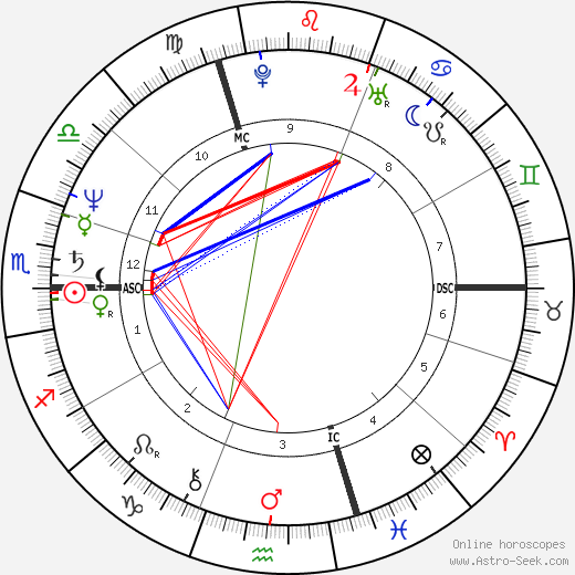 Bernard Hinault birth chart, Bernard Hinault astro natal horoscope, astrology