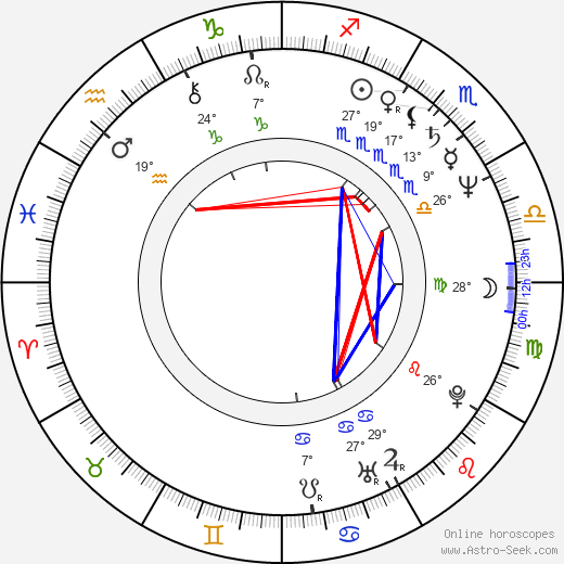 Bin Shimada birth chart, biography, wikipedia 2024, 2025