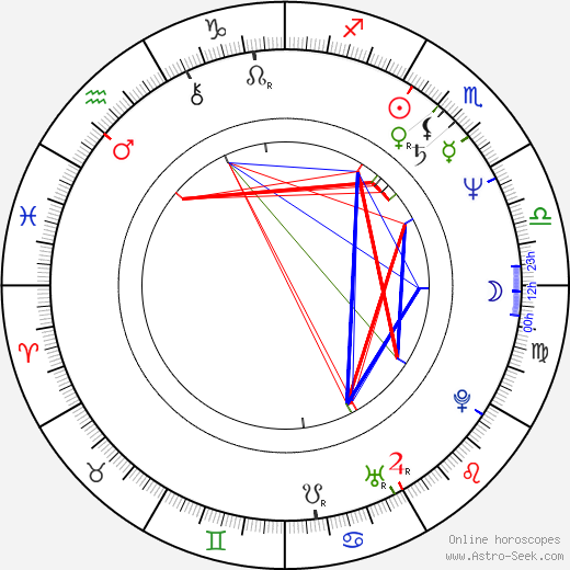 Bin Shimada birth chart, Bin Shimada astro natal horoscope, astrology