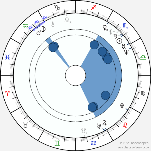 Brigitte Lin wikipedia, horoscope, astrology, instagram