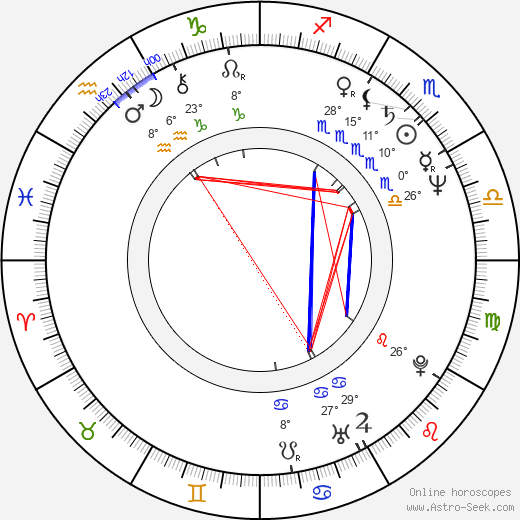 Brigitte Lin birth chart, biography, wikipedia 2024, 2025