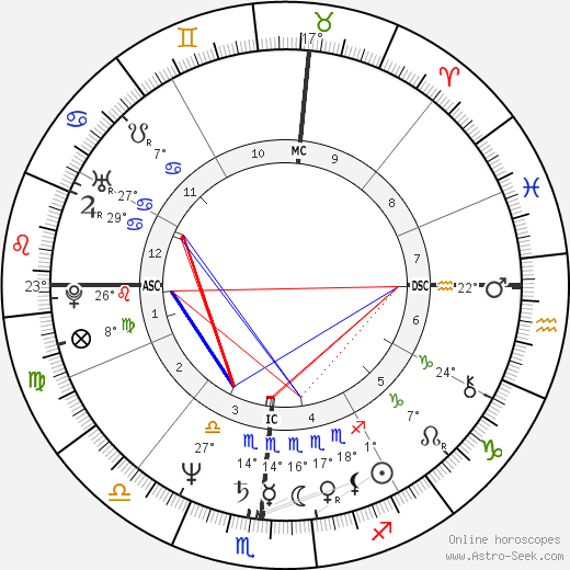 Bruce Hornsby birth chart, biography, wikipedia 2024, 2025