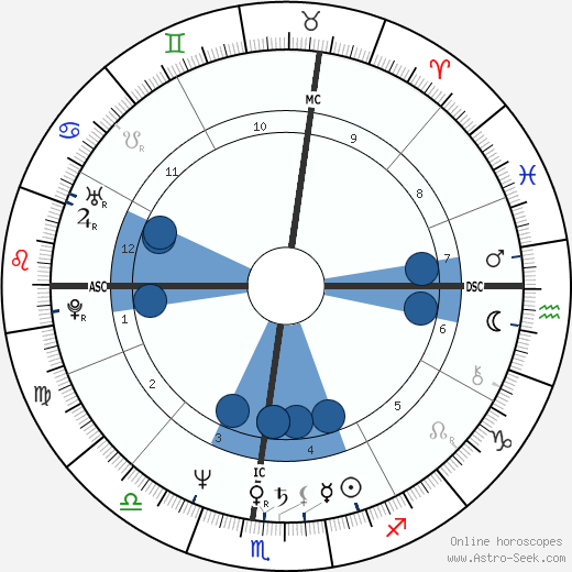 Charlene Lichtenstein wikipedia, biography, birth chart, instagram Charlene Lichtenstein wikipedia, horoscope, astrology, instagram