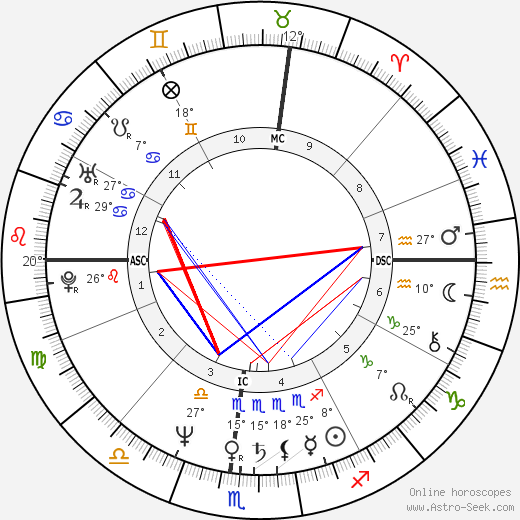 Charlene Lichtenstein birth chart, biography, wikipedia 2024, 2025