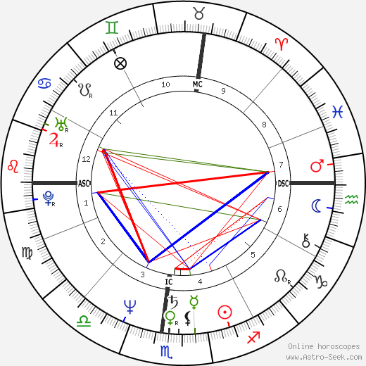 Charlene Lichtenstein birth chart, Charlene Lichtenstein astro natal horoscope, astrology