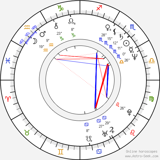 Chris Difford birth chart, biography, wikipedia 2024, 2025